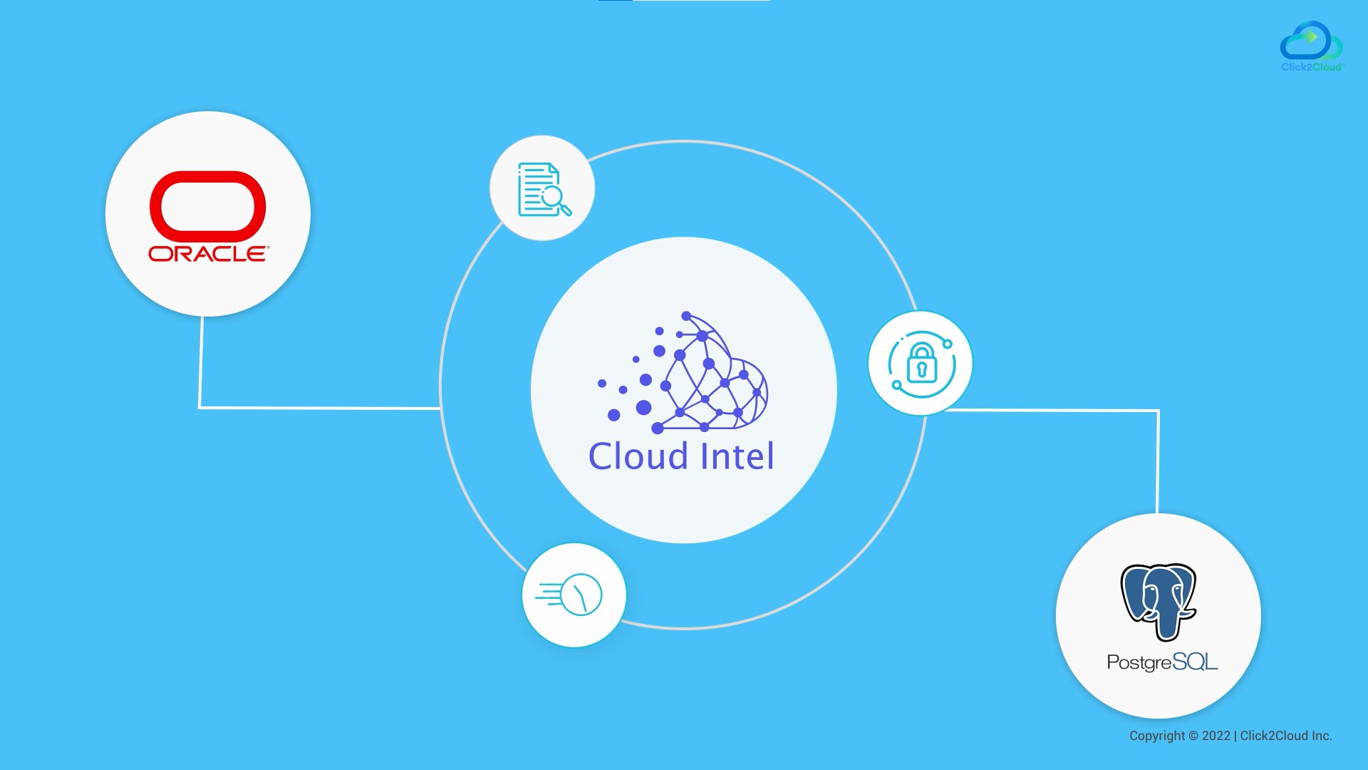 Oracle to PostgreSQL Migration Assessment with Cloud Intel-Click2Cloud Oracle to PostgreSQL Migration Assessment with Cloud Intel-Click2Cloud
